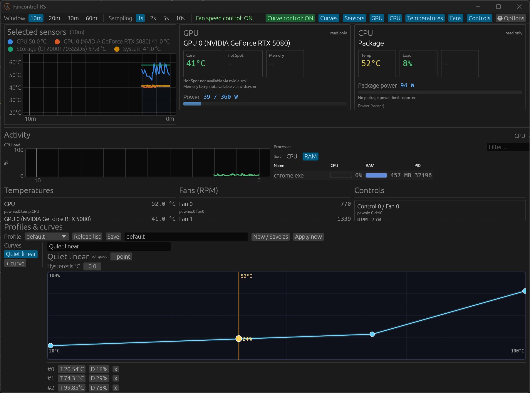 fancontrol-rs: temperature graph, GPU/CPU panels, Activity deck